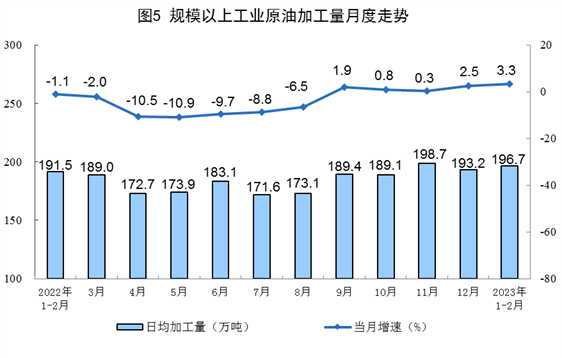 2023年1-2月份能源生产情况：电力生产增速放缓