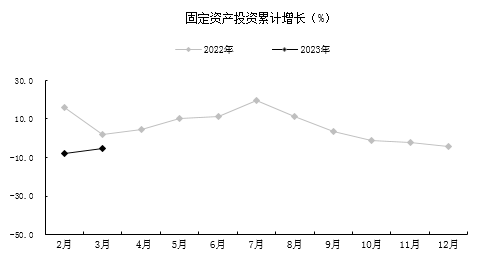 贵阳市一季度农业生产保持稳定，工业经济保持增长
