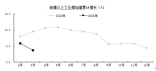 贵阳市一季度农业生产保持稳定，工业经济保持增长