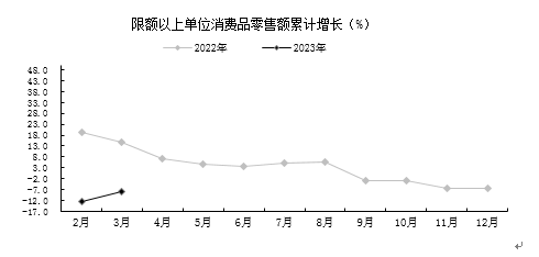 贵阳市一季度农业生产保持稳定，工业经济保持增长