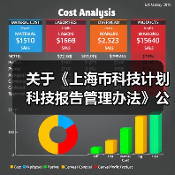 关于《上海市科技计划科技报告管理办法》公开征求意见的公告