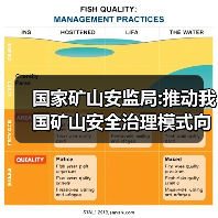 国家矿山安监局:推动我国矿山安全治理模式向事前预防转型