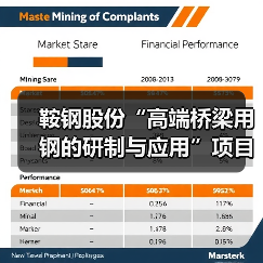 鞍钢股份“高端桥梁用钢的研制与应用”项目成果通过中钢协鉴定