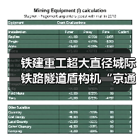 铁建重工超大直径城际铁路隧道盾构机“京通号”下线