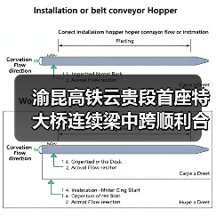渝昆高铁云贵段首座特大桥连续梁中跨顺利合龙