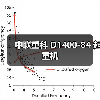 中联重科 D1400-84 起重机