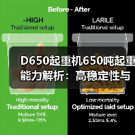 D650起重机650吨起重能力解析：高稳定性与可靠性