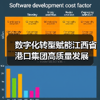 数字化转型赋能江西省港口集团高质量发展