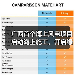 广西首个海上风电项目启动海上施工，开启绿色能源新篇章