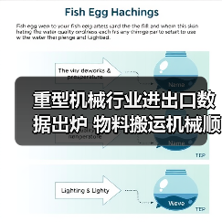 重型机械行业进出口数据出炉 物料搬运机械顺差激增超16%