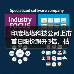 印度塔塔科技公司上市首日股价飙升3倍,估值近70亿美元 印度塔塔科技公司上市首日股价飙升3倍,估值近70亿美元