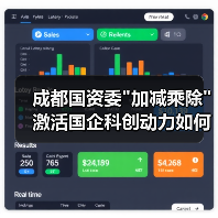 成都国资委"加减乘除"激活国企科创动力如何发力? 成都国资委"加减乘除"激活国企科创动力如何发力?