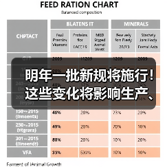 明年一批新规将施行!这些变化将影响生产、生活 明年一批新规将施行!这些变化将影响生产、生活