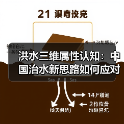 洪水三维属性认知:中国治水新思路如何应对气候变化? 洪水三维属性认知:中国治水新思路如何应对气候变化?