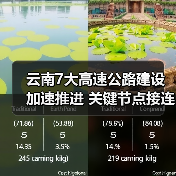 云南7大高速公路建设加速推进 关键节点接连突破 云南7大高速公路建设加速推进 关键节点接连突破