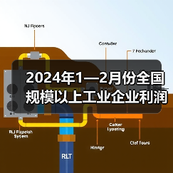 2024年1—2月份全国规模以上工业企业利润增长10.2% 2024年1—2月份全国规模以上工业企业利润增长10.2%