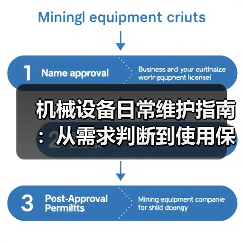 机械设备日常维护指南:从需求判断到使用保养实战方法 机械设备日常维护指南:从需求判断到使用保养实战方法